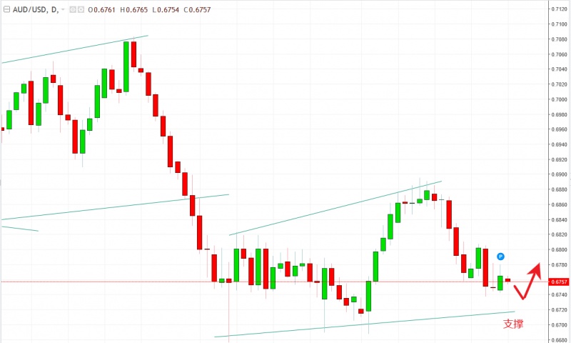 名稱:  audusd.jpg
檢視次數: 740
檔案大小:  83.9 KB