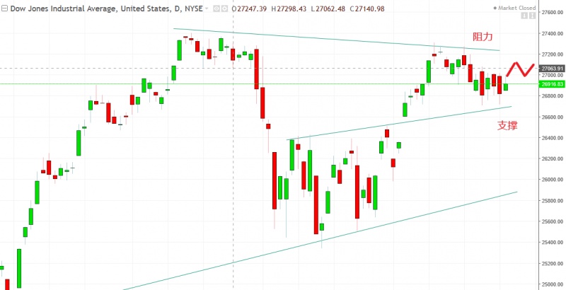 名稱:  dow.jpg
檢視次數: 101
檔案大小:  77.5 KB