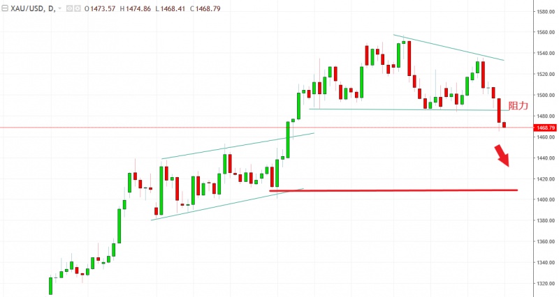 名稱:  xau.jpg
檢視次數: 1436
檔案大小:  67.0 KB