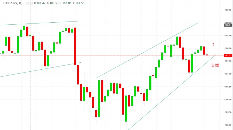 名稱:  usdjpy.jpg
檢視次數: 129
檔案大小:  76.7 KB