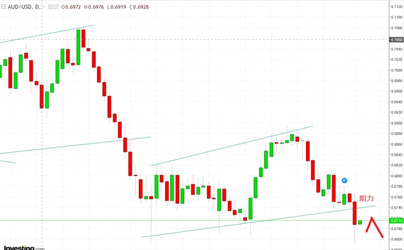 名稱:  audusd.jpg
檢視次數: 745
檔案大小:  89.1 KB