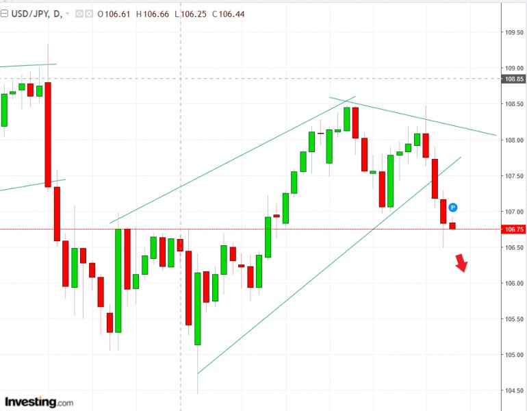 名稱:  usdjpy.jpg
檢視次數: 127
檔案大小:  93.1 KB