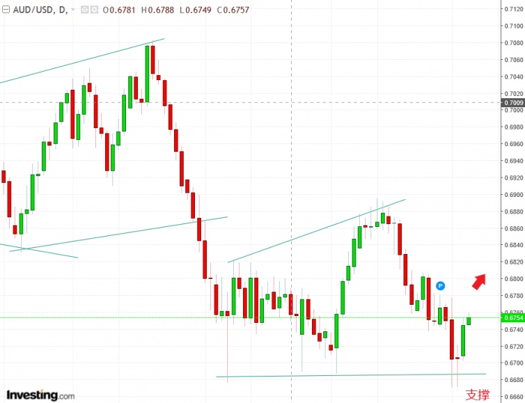 名稱:  audusd.jpg
檢視次數: 753
檔案大小:  99.3 KB