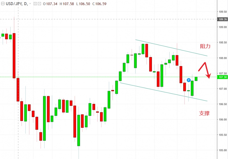 名稱:  usdjpy.jpg
檢視次數: 119
檔案大小:  88.0 KB