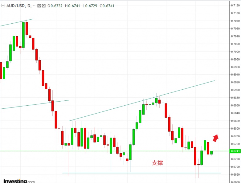 名稱:  audusd.jpg
檢視次數: 743
檔案大小:  97.6 KB