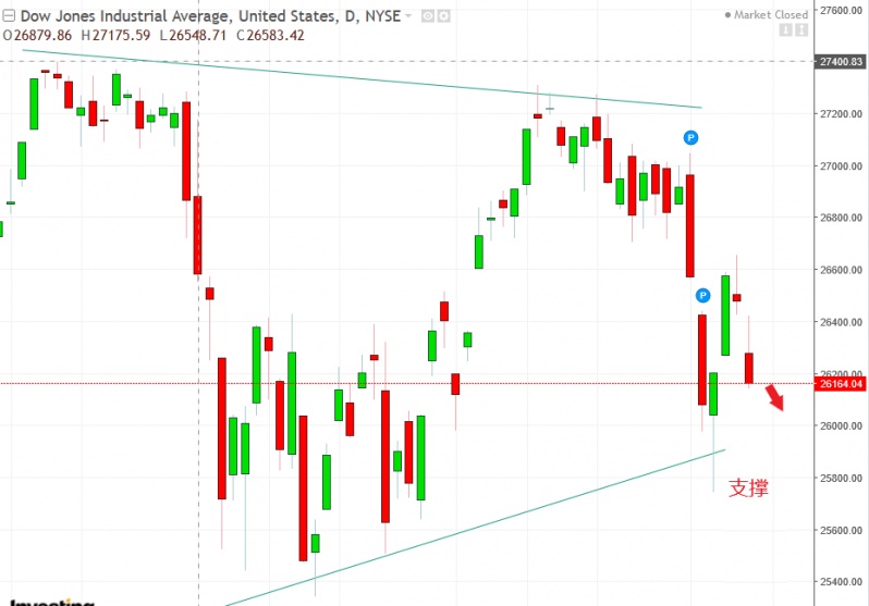 名稱:  dow.jpg
檢視次數: 185
檔案大小:  98.8 KB