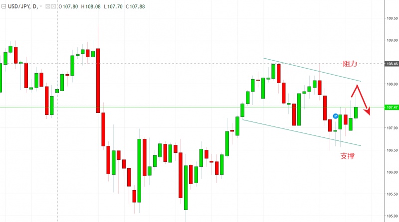 名稱:  usdjpy.jpg
檢視次數: 118
檔案大小:  72.9 KB