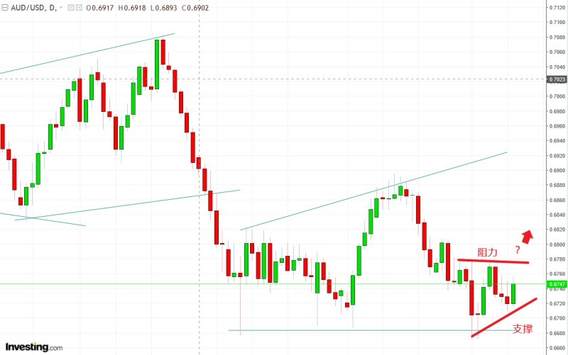 名稱:  audusd.jpg
檢視次數: 736
檔案大小:  94.2 KB