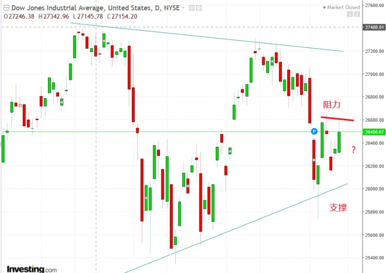 名稱:  dow.jpg
檢視次數: 187
檔案大小:  98.5 KB