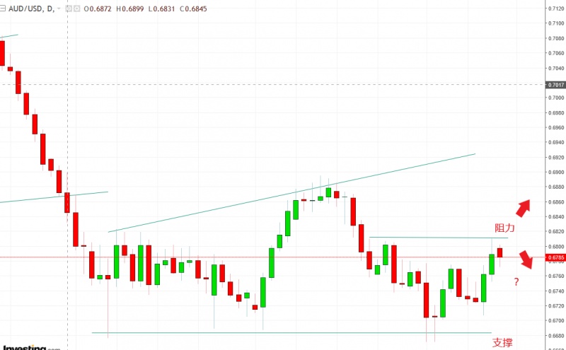 名稱:  audusd.jpg
檢視次數: 719
檔案大小:  85.7 KB