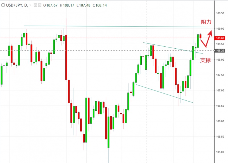 名稱:  usdjpy.jpg
檢視次數: 127
檔案大小:  93.9 KB