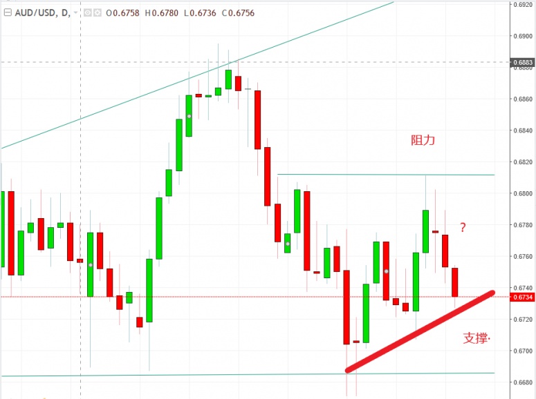 名稱:  audusd.jpg
檢視次數: 753
檔案大小:  97.5 KB