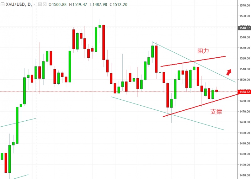 名稱:  xauusd.jpg
檢視次數: 1329
檔案大小:  97.7 KB