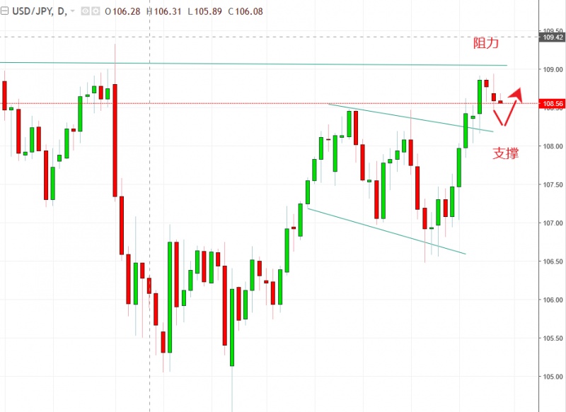 名稱:  usdjpy.jpg
檢視次數: 130
檔案大小:  93.5 KB