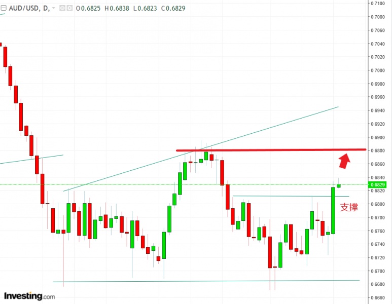 名稱:  audusd.jpg
檢視次數: 760
檔案大小:  96.4 KB