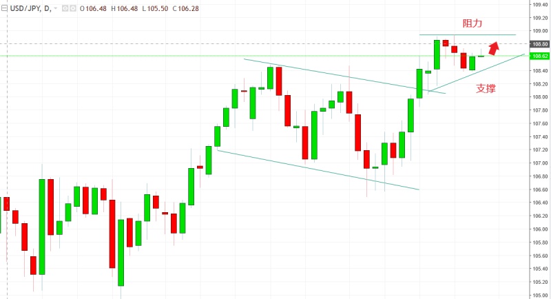 名稱:  usdjpy.jpg
檢視次數: 128
檔案大小:  76.5 KB