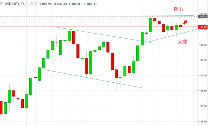 名稱:  usdjpy.jpg
檢視次數: 84
檔案大小:  77.2 KB