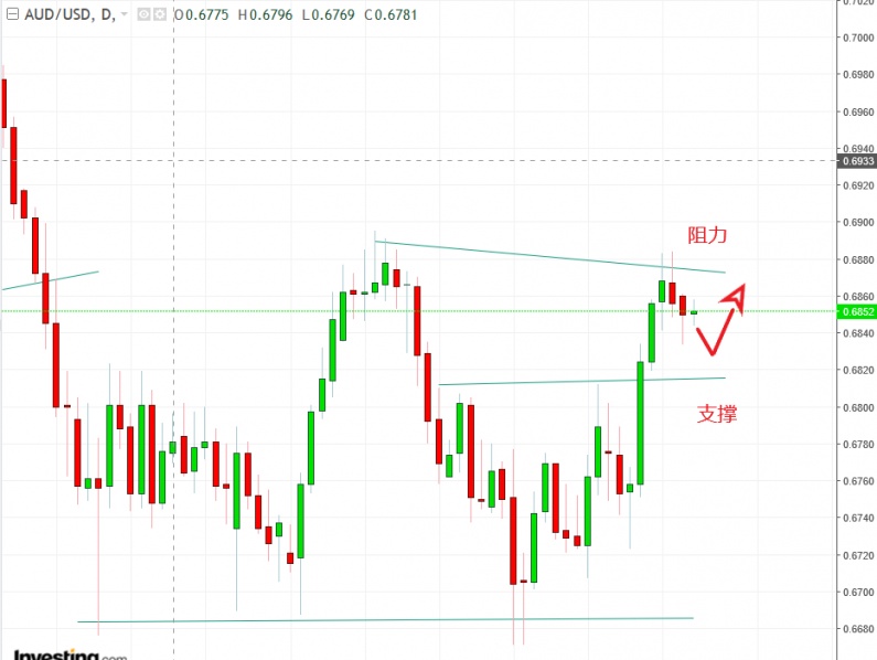 名稱:  audusd.jpg
檢視次數: 758
檔案大小:  98.6 KB