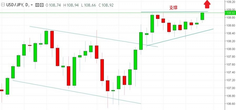 名稱:  usdjpy.jpg
檢視次數: 125
檔案大小:  69.9 KB