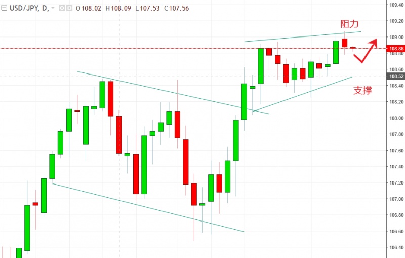名稱:  usdjpy.jpg
檢視次數: 124
檔案大小:  90.0 KB
