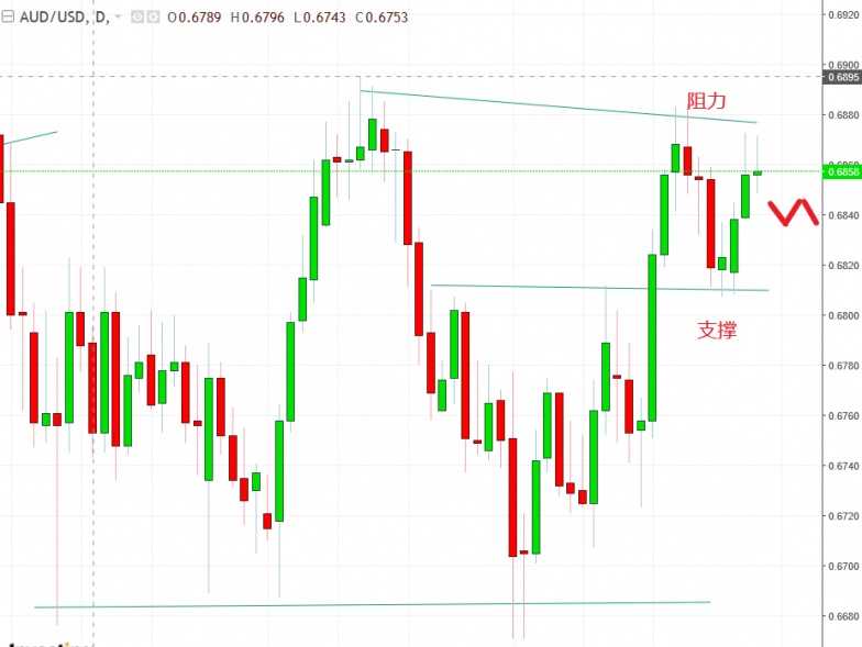 名稱:  audusd.jpg
檢視次數: 732
檔案大小:  98.3 KB