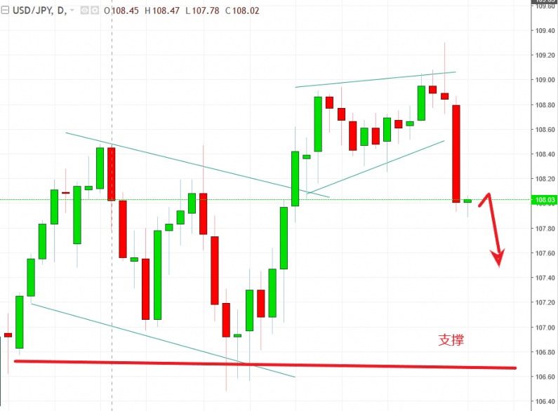 名稱:  usdjpy.jpg
檢視次數: 123
檔案大小:  99.0 KB