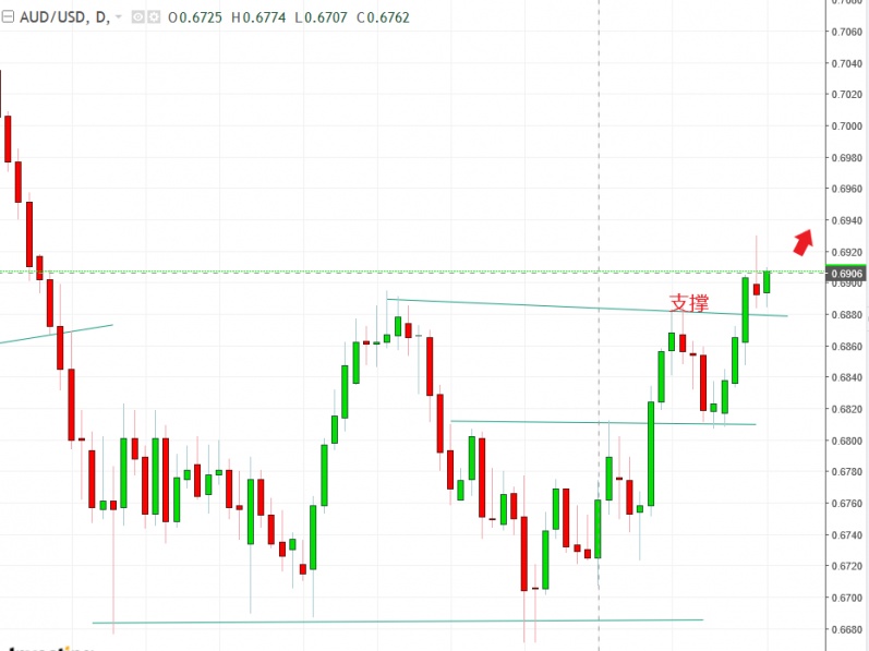 名稱:  audusd.jpg
檢視次數: 761
檔案大小:  98.0 KB