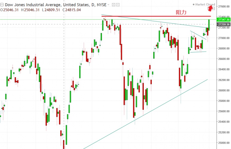 名稱:  dow.jpg
檢視次數: 112
檔案大小:  97.3 KB