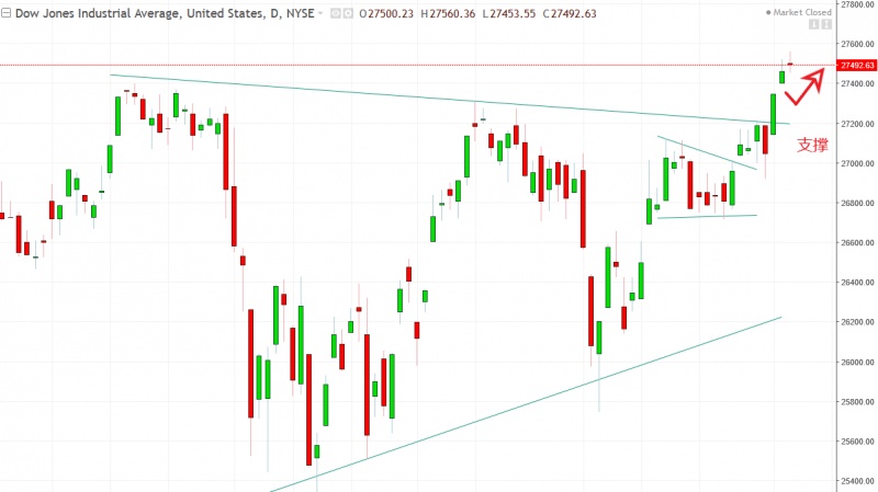 名稱:  dow.jpg
檢視次數: 124
檔案大小:  79.8 KB