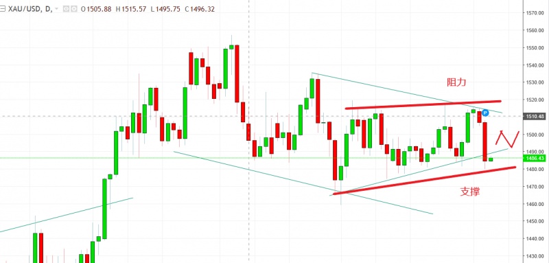 名稱:  xauusd.jpg
檢視次數: 1573
檔案大小:  74.6 KB