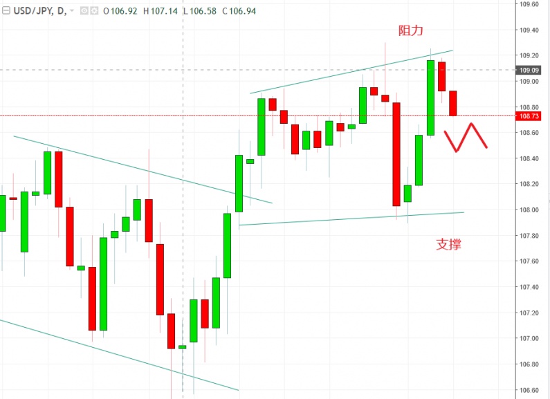 名稱:  usdjpy.jpg
檢視次數: 120
檔案大小:  97.2 KB