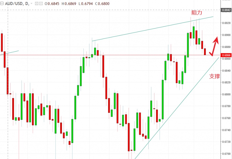 名稱:  audusd.jpg
檢視次數: 651
檔案大小:  100.2 KB