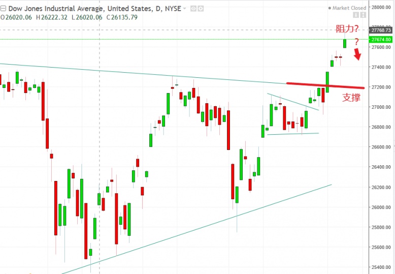 名稱:  dow.jpg
檢視次數: 121
檔案大小:  98.2 KB