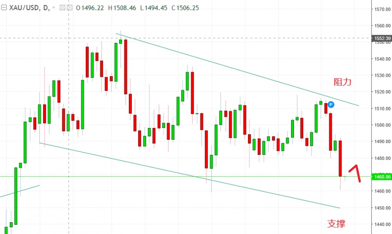 名稱:  xauusd.jpg
檢視次數: 1617
檔案大小:  90.8 KB