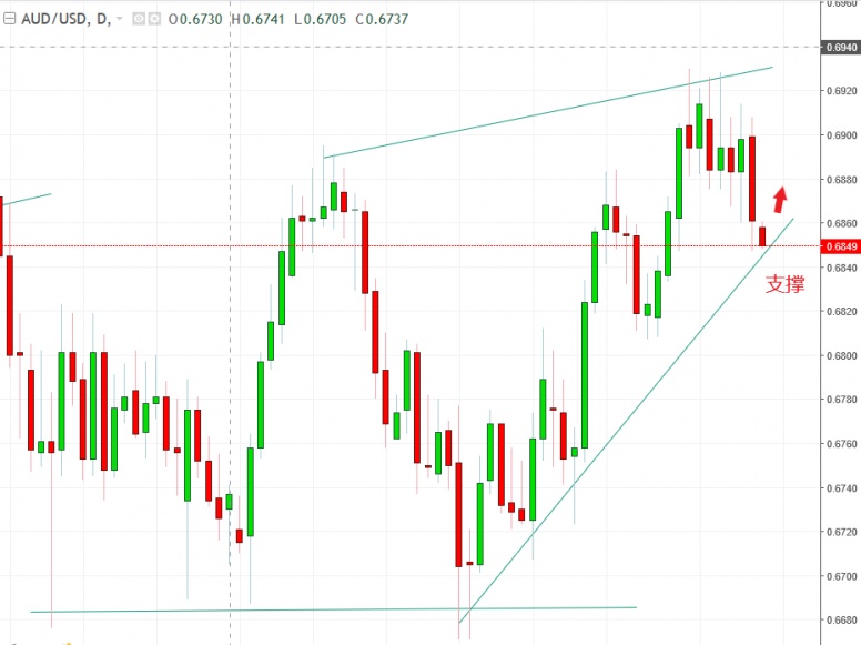 名稱:  audusd.jpg
檢視次數: 670
檔案大小:  100.3 KB