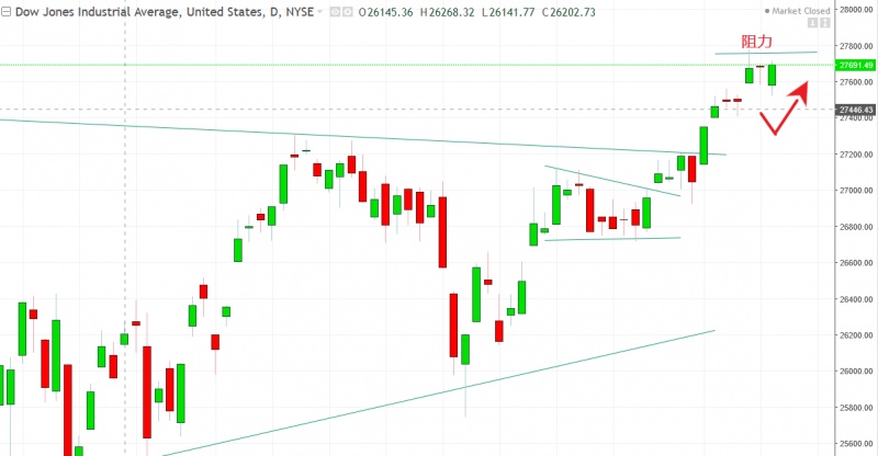 名稱:  dow.jpg
檢視次數: 114
檔案大小:  77.9 KB
