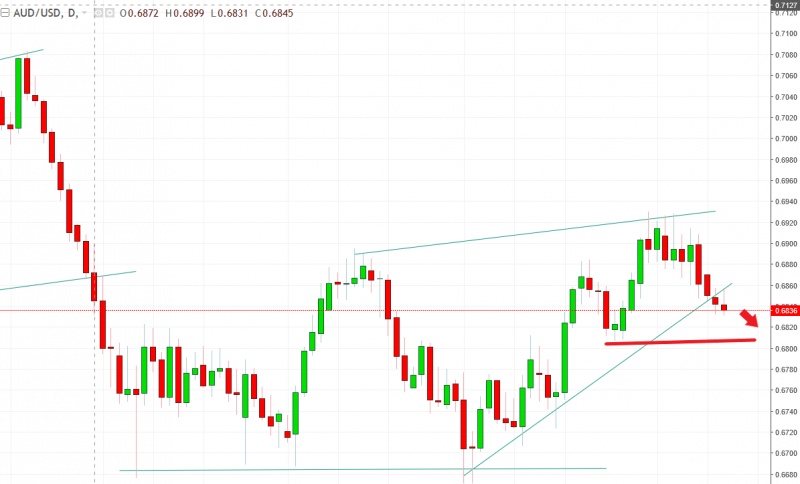 名稱:  audusd.jpg
檢視次數: 683
檔案大小:  88.4 KB