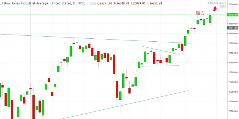 名稱:  dow.jpg
檢視次數: 118
檔案大小:  73.5 KB