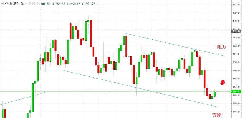 名稱:  gold.jpg
檢視次數: 1562
檔案大小:  74.3 KB