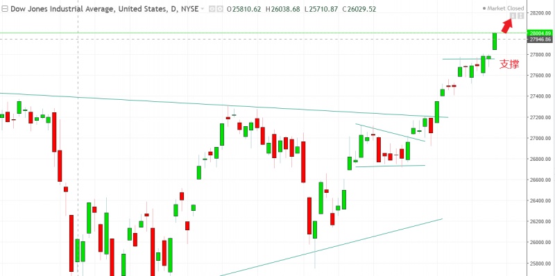 名稱:  dow.jpg
檢視次數: 74
檔案大小:  73.6 KB