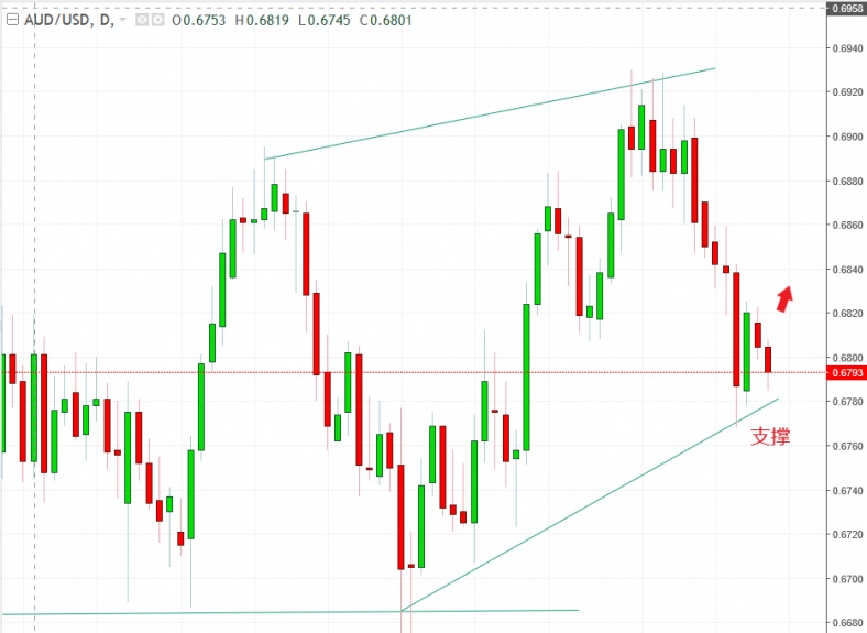 名稱:  audusd.jpg
檢視次數: 673
檔案大小:  100.8 KB