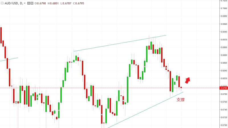 名稱:  audusd.jpg
檢視次數: 690
檔案大小:  76.4 KB