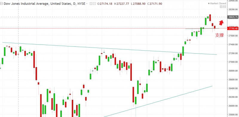 名稱:  dow.jpg
檢視次數: 130
檔案大小:  73.6 KB