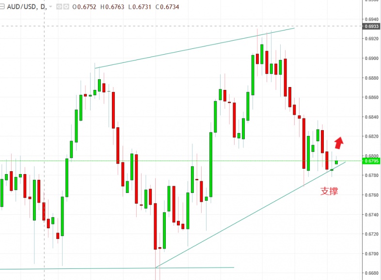 名稱:  audusd.jpg
檢視次數: 670
檔案大小:  98.5 KB