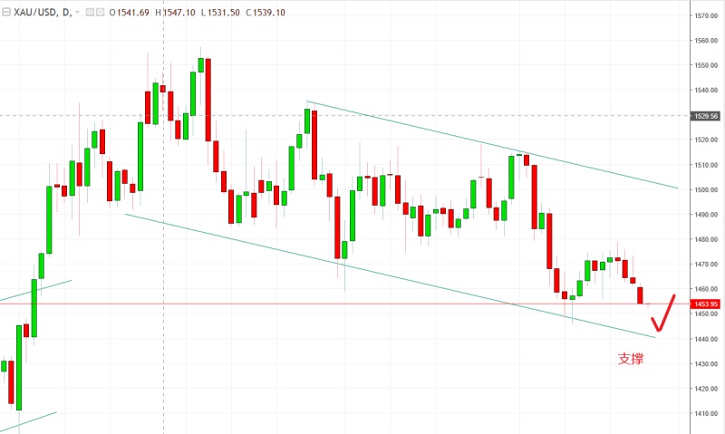 名稱:  gold.jpg
檢視次數: 1531
檔案大小:  86.8 KB