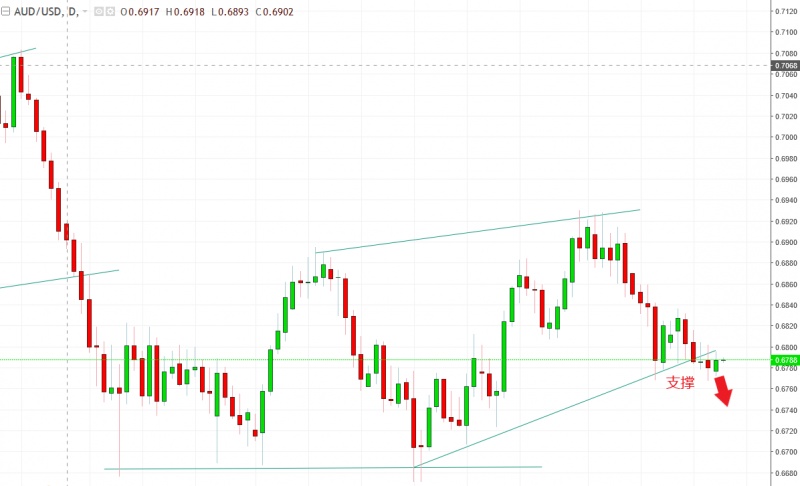 名稱:  audusd.jpg
檢視次數: 665
檔案大小:  85.5 KB