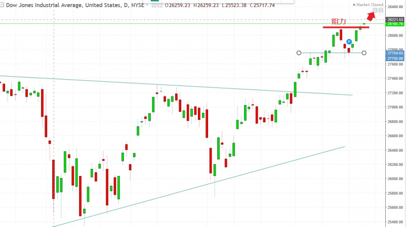 名稱:  dow.jpg
檢視次數: 156
檔案大小:  83.0 KB