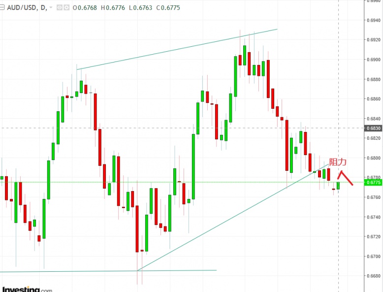 名稱:  audusd.jpg
檢視次數: 698
檔案大小:  100.4 KB