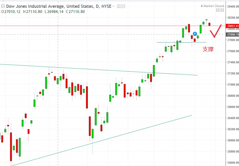 名稱:  dow.jpg
檢視次數: 160
檔案大小:  96.2 KB