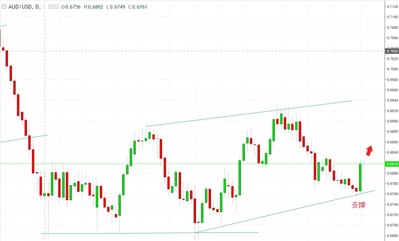名稱:  audusd.jpg
檢視次數: 765
檔案大小:  84.8 KB